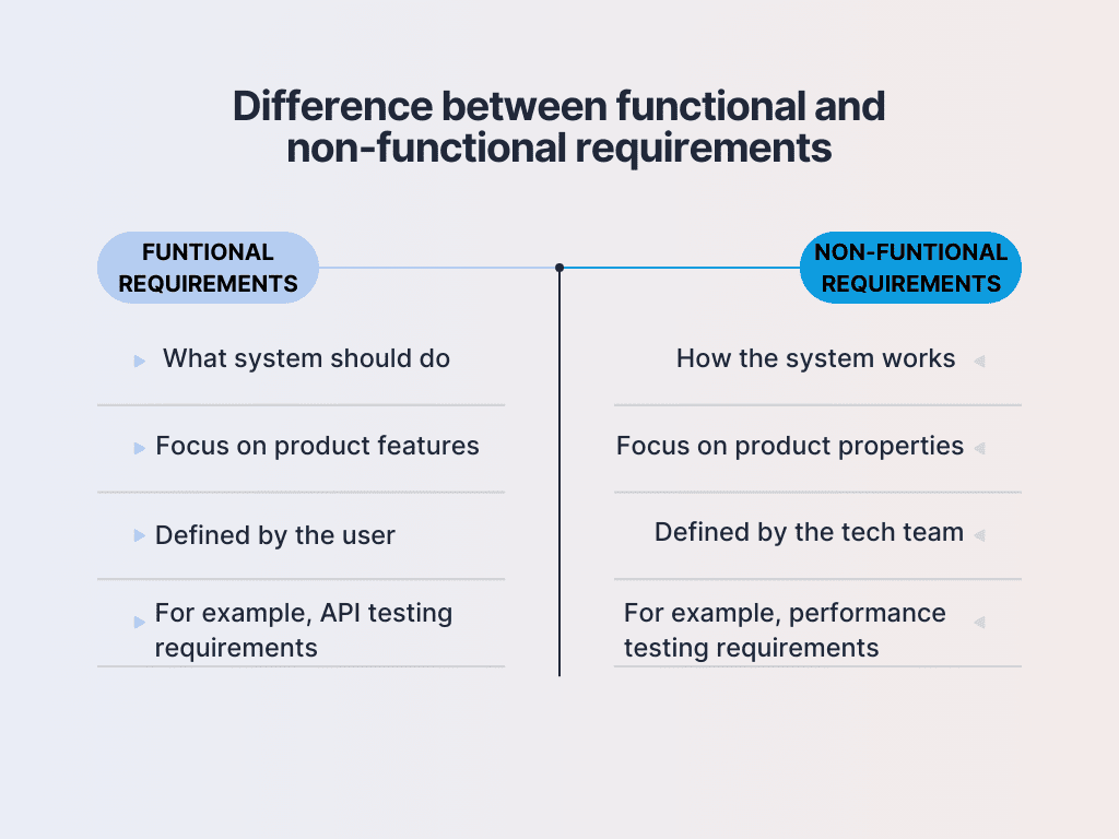 functional and non-functional requirements differences