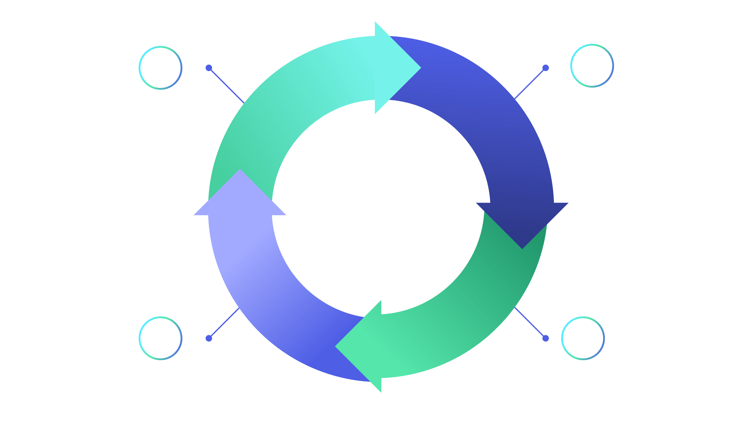 How LeoAI operates in a continuous loop